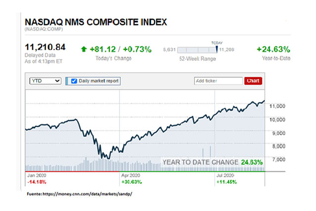 nasdaq