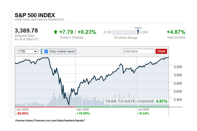 500index