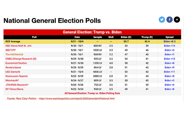 electionpolls